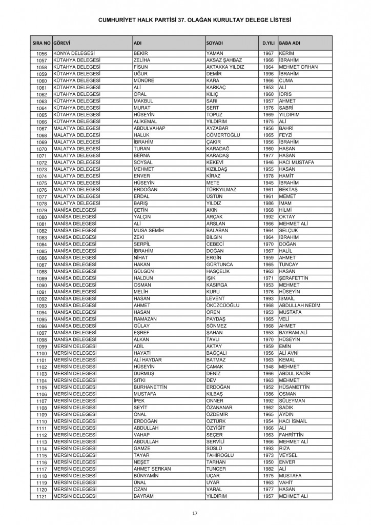 CHP 37. Olağan Kurultayı delege listesi 17